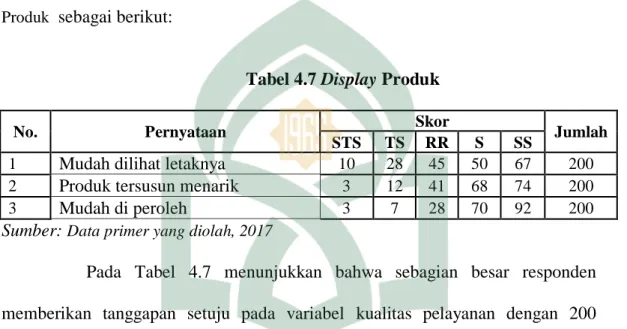 Tabel 4.7 Display Produk 
