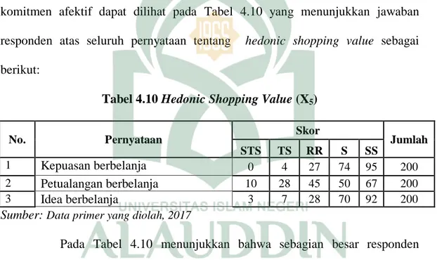 Tabel 4.10 Hedonic Shopping Value (X 5 ) 
