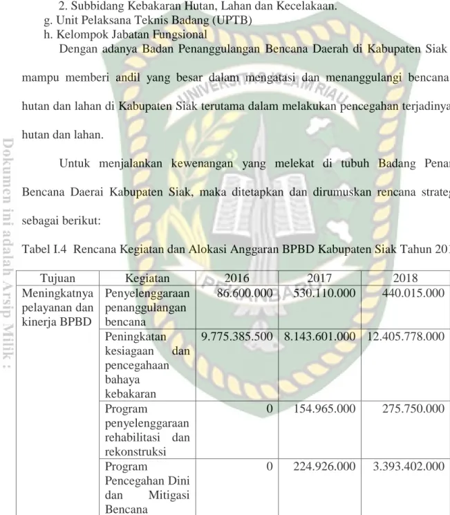 Tabel I.4  Rencana Kegiatan dan Alokasi Anggaran BPBD Kabupaten Siak Tahun 2016-2018  