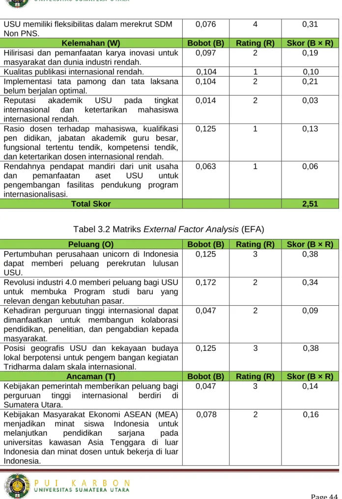 Tabel 3.2 Matriks External Factor Analysis (EFA) 