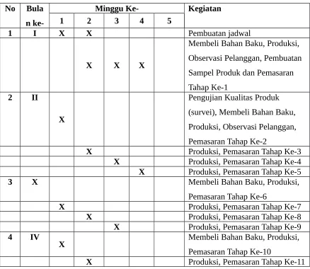 Tabel 2 Jadwal Kegiatan Program