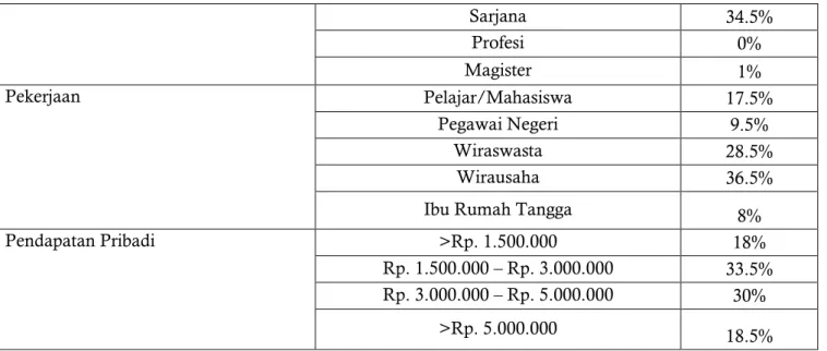Gambar 2. Hasil Hipotesis  
