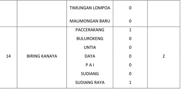 Tabel 4.19 tabel populasi hasil survey 