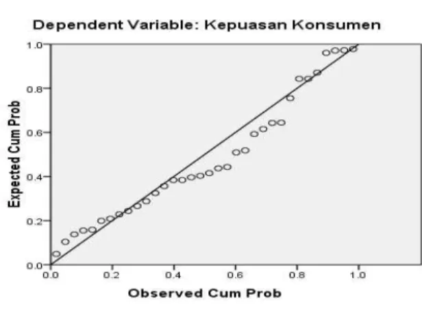 Tabel 5 Hasil Pengujian Reliabilitas 
