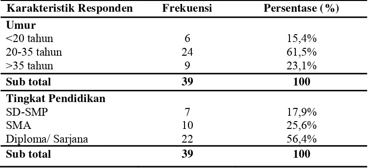 Tabel 2  Distribusi Frekuensi dan Persentase Karakteristik Responden Pengguna KB 