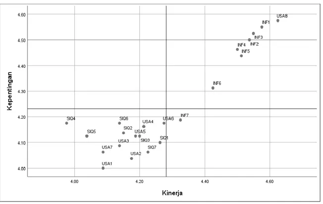 Tabel 7. One-Sample Kolmogorov-Smirnov Test  N  80  Normal  Parameters a,b Mean  .0000000  Std