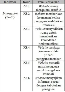 Tabel 2. Dimensi Kualitas Informasi (Information Quality) 