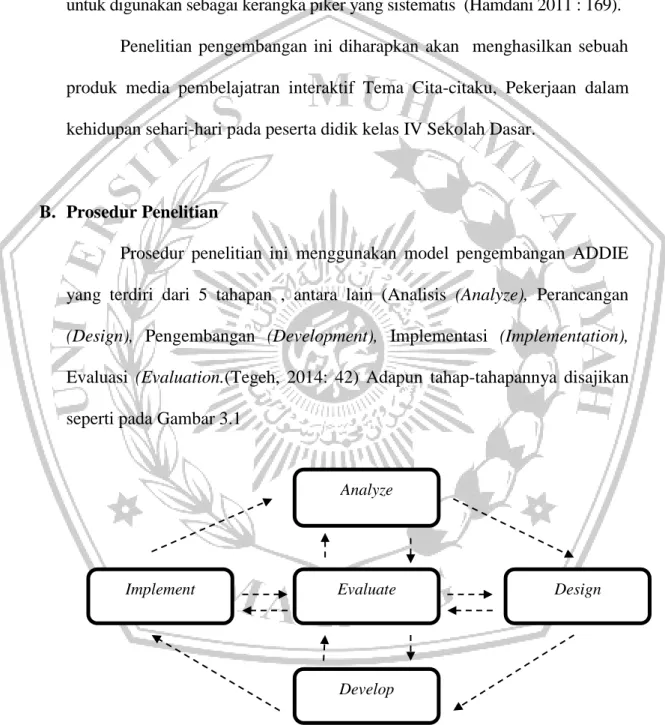 Gambar 3.1 Langkah Model Pengembangan ADDIE (Tegeh, 2014 : 42) 