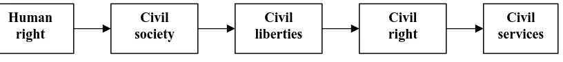 Gambar II.1. Asal Usul Layanan Publik (Civil Service) 