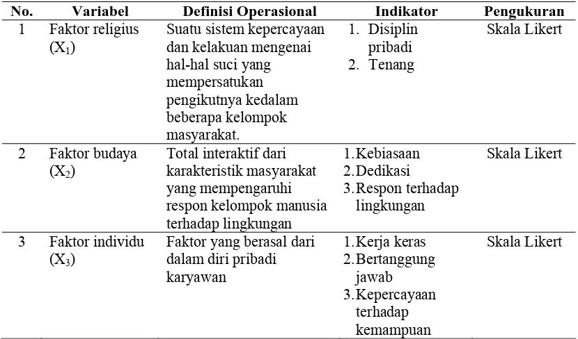 Tabel III.3. Definisi Operasional Variabel  Hipotesis Kedua 