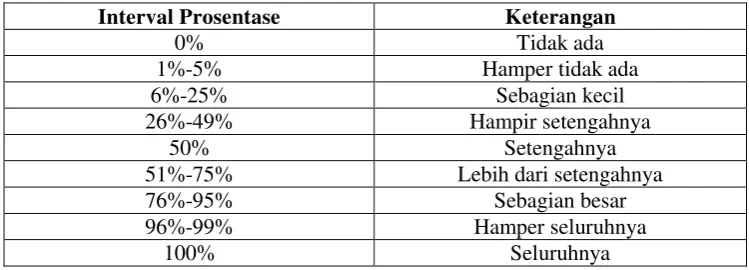 Tabel 3.2  