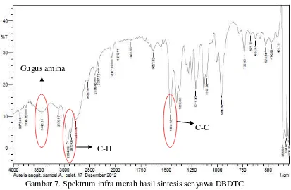 Gambar 7. Spektrum infra merah hasil sintesis senyawa DBDTC 
