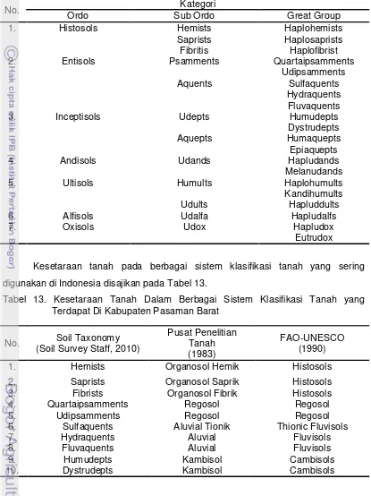 Tabel 13. Kesetaraan Tanah Dalam Berbagai Sistem Klasifikasi Tanah yang 