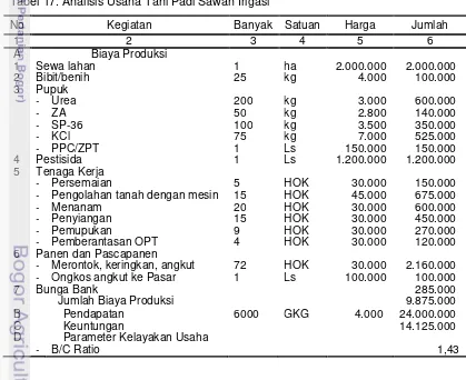 Tabel 17. Analisis Usaha Tani Padi Sawah Irigasi 