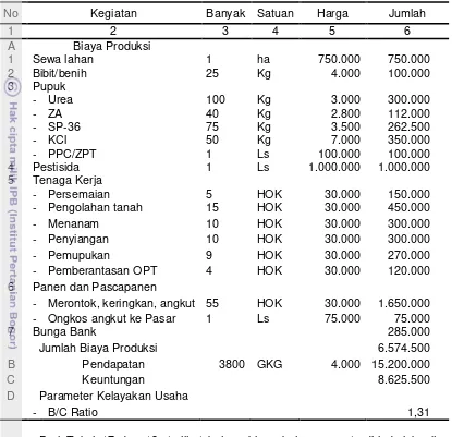 Tabel 18. Analisis Usaha Tani Padi Sawah Tadah Hujan 