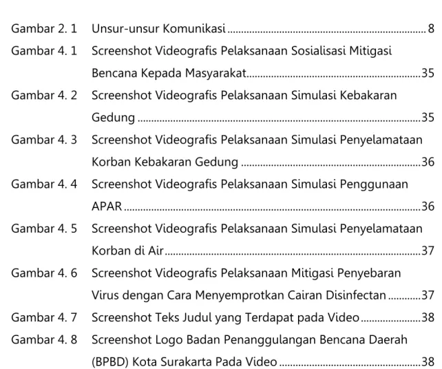 Gambar 2. 1    Unsur-unsur Komunikasi ........................................................................