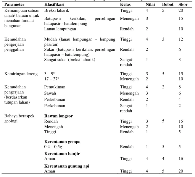 Tabel 3. Pembobotan parameter geologi teknik pada lokasi penelitian 