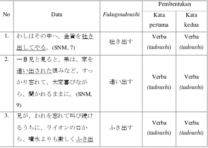 Tabel 1. pembentukan fukugoudoushi ~dasu 