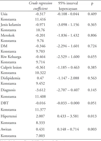 Tabel 2. Demografi  faktor - faktor risiko, diagnosis, door to 