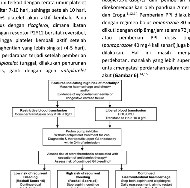 Gambar 6. Algoritma Tatalaksana Perdarahan GIT selama terapi ACS 