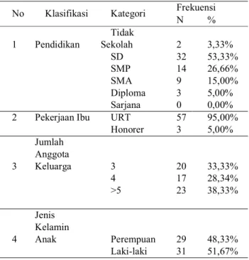 Tabel 1. Distribusi Frekuensi 