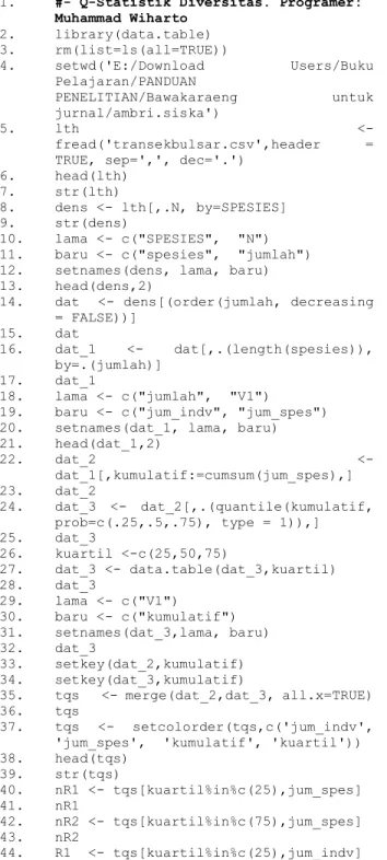 Tabel 2. Model data untuk penentuan indeks diversitas Q  statistic. 