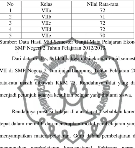 Tabel  1.  Data  Mid  Semester  Ganjil  di  SMP  Negeri  2  Tumijajar  Lampung  Tahun Pelajaran 20012/2013