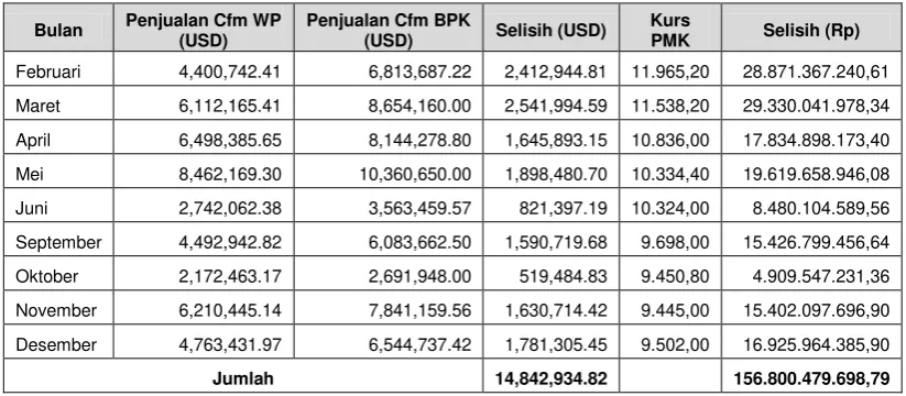 Tabel 12 Rincian Jenis Batubara yang Diproduksi B4 