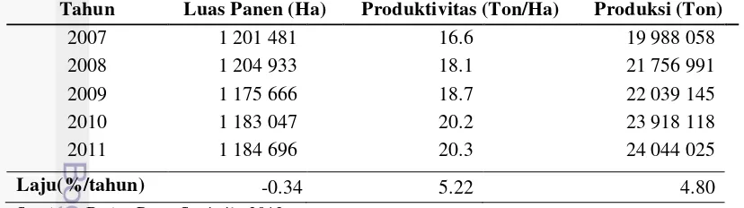 Tabel 1 Penggunaaan Ubi Kayu di Indonesia Tahun 2007-2011 