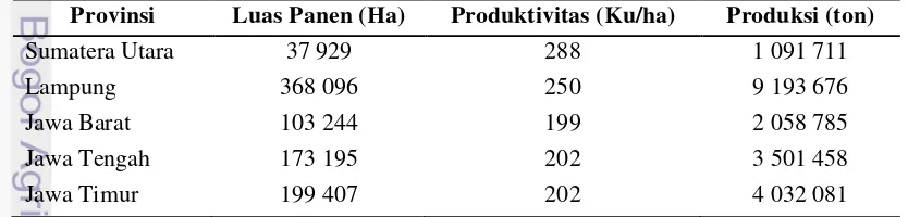 Tabel 3 Luas panen, produktivitas dan produksi ubi kayu di lima provinsi di Indonesia di tahun 2013 