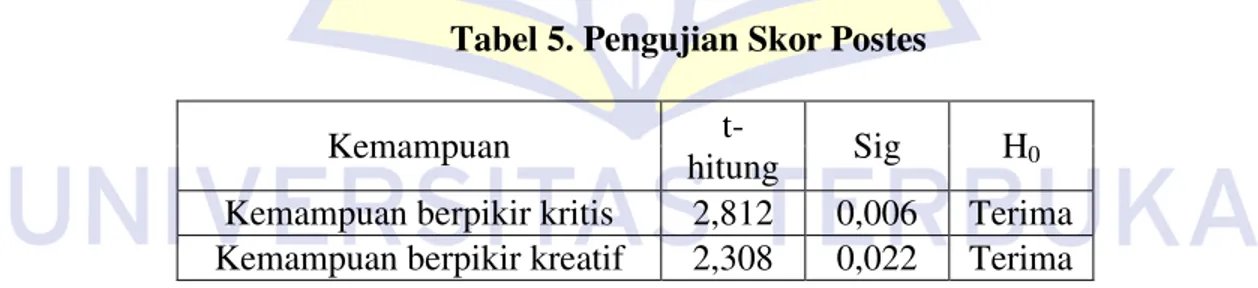 Tabel 5. Pengujian Skor Postes 