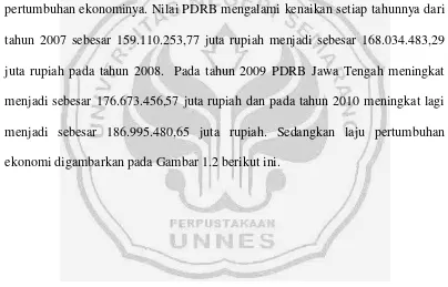 Tabel 1.1 PDRB Atas Harga Dasar Konstan Provinsi Jawa Tengah 