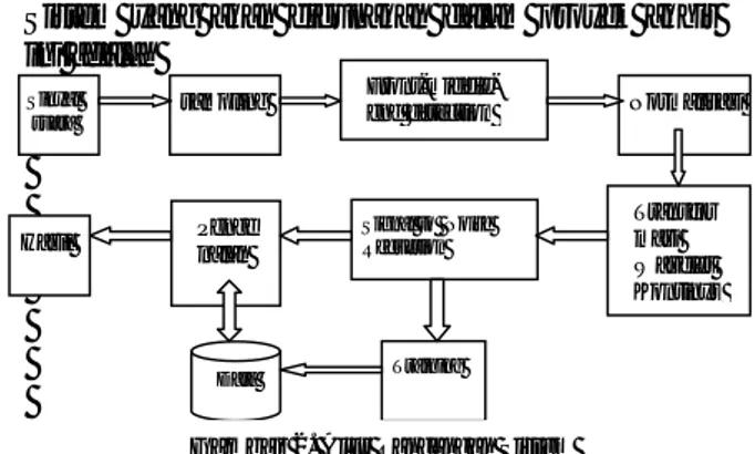 Gambar 2. Alur Rancangan Sistem 