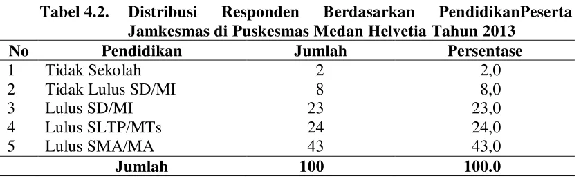 Tabel 4.2. 
