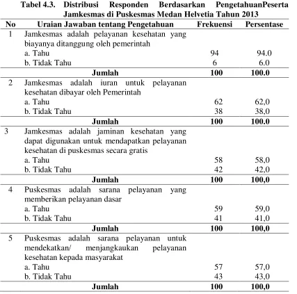 Tabel 4.3. Distribusi 