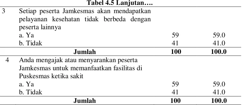 Tabel 4.6. 