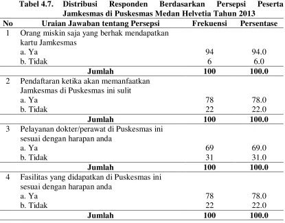 Tabel 4.7. 