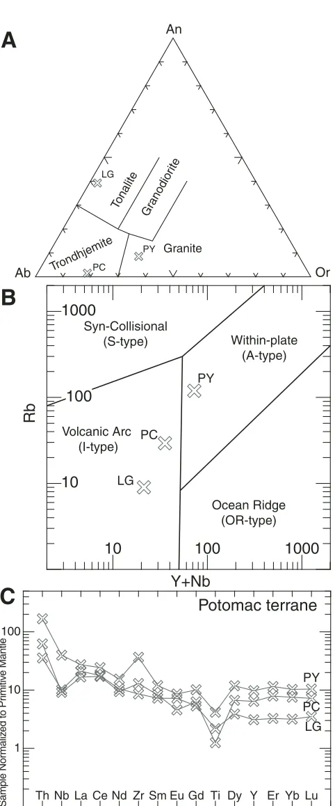 Figure 9. Geochemical plots. (A) Ab-An-Or ternary diagram af-ter Barker (1979). (B) Trace-element discrimination diagram after Pearce et al