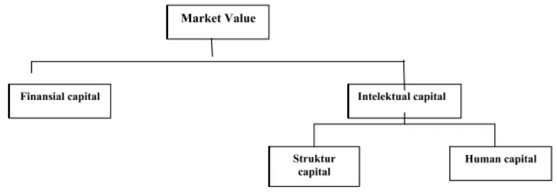 Gambar 3.2. Kategori Market Value Capital 
