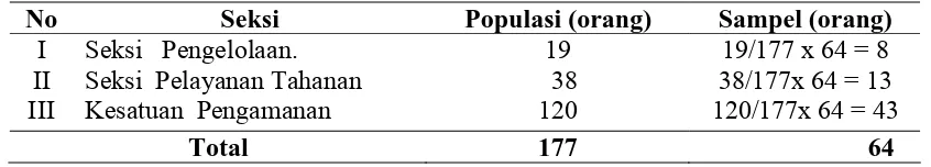 Tabel 3.1. Populasi  dan  Sampel  dalam Penelitian 