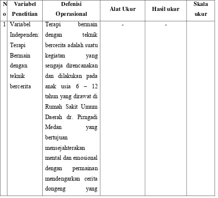 Tabel 3.1  Defenisi perasional variabel penelitian 