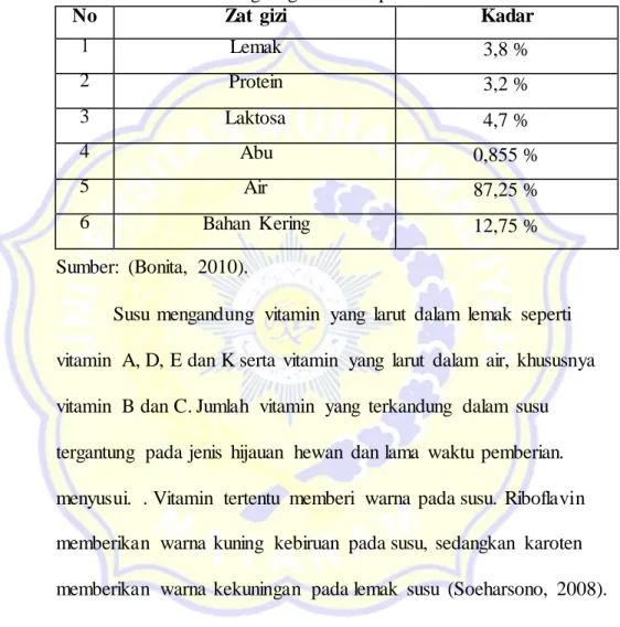 Tabel  1.Tabel  1. Kandungan  gizi  susu  sapi. 