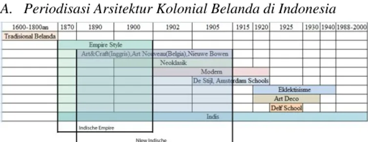 Gambar 4.Aplikasi Budaya Indis pada GPIB Imanuel Semarang, Atap Jawa,  Pilar Eropa. 