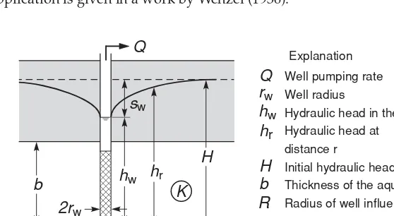 FIGURE 2.39Elements of groundwater ﬂow toward a fully penetrating well in a conﬁned aquifer.