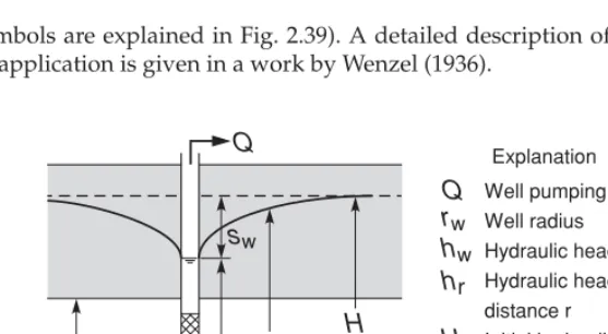 FIGURE 2.39Elements of groundwater ﬂow toward a fully penetrating well in a conﬁned aquifer.