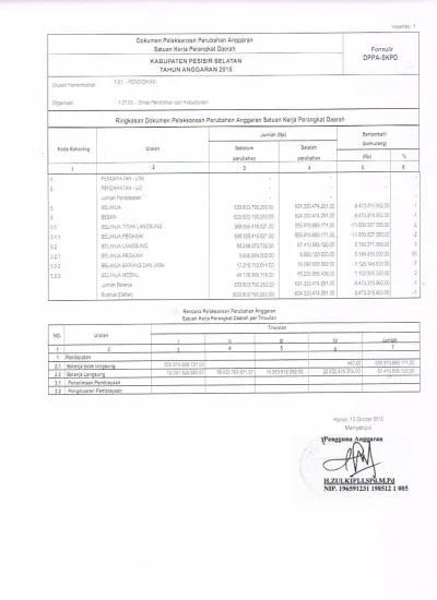 2512151651 12 Diknas Dpa Perubahan 2015 Ringkasan 