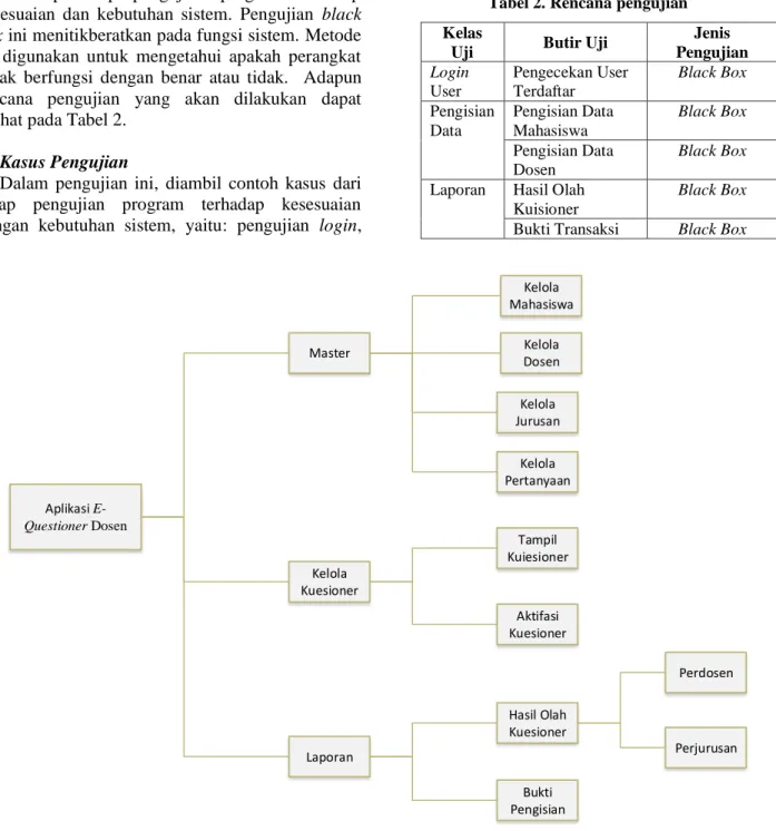 Tabel 2. Rencana pengujian  Kelas 