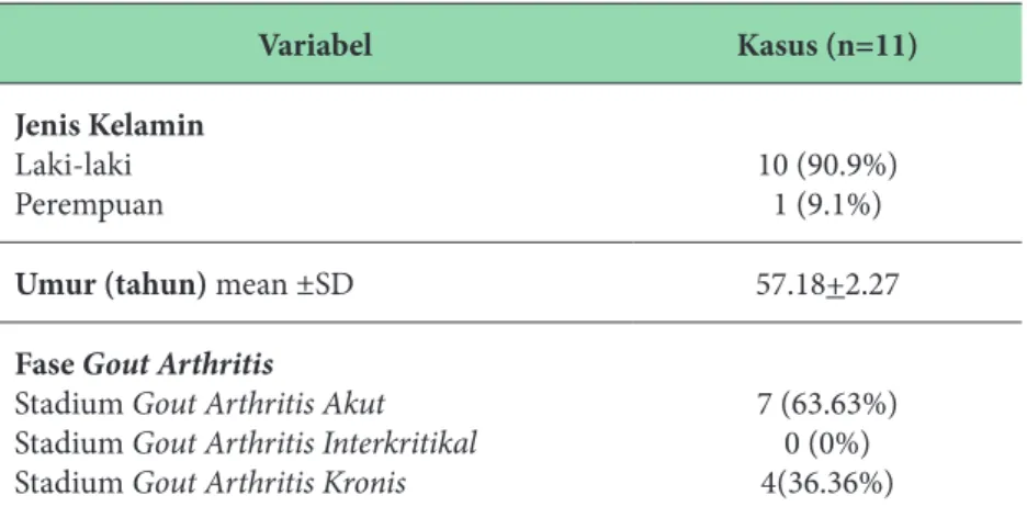 Tabel 1. Variabel Sampel Gout Arthritis