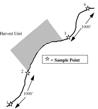 Figure 3-1.  Sample point and reach-scale locations.