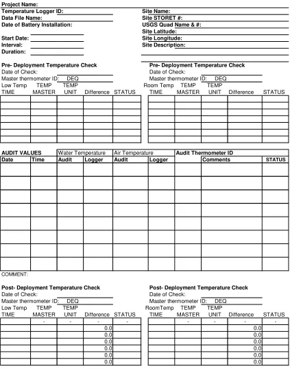 Table 6-4.  Temperature logger audit form.
